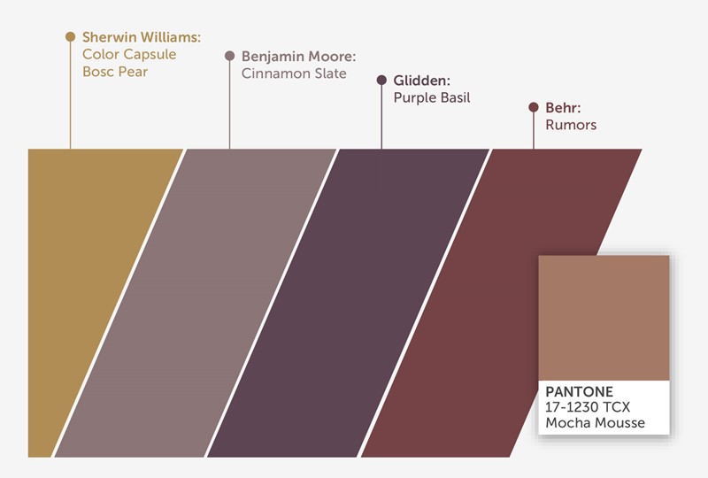 2025 Colors of the Year